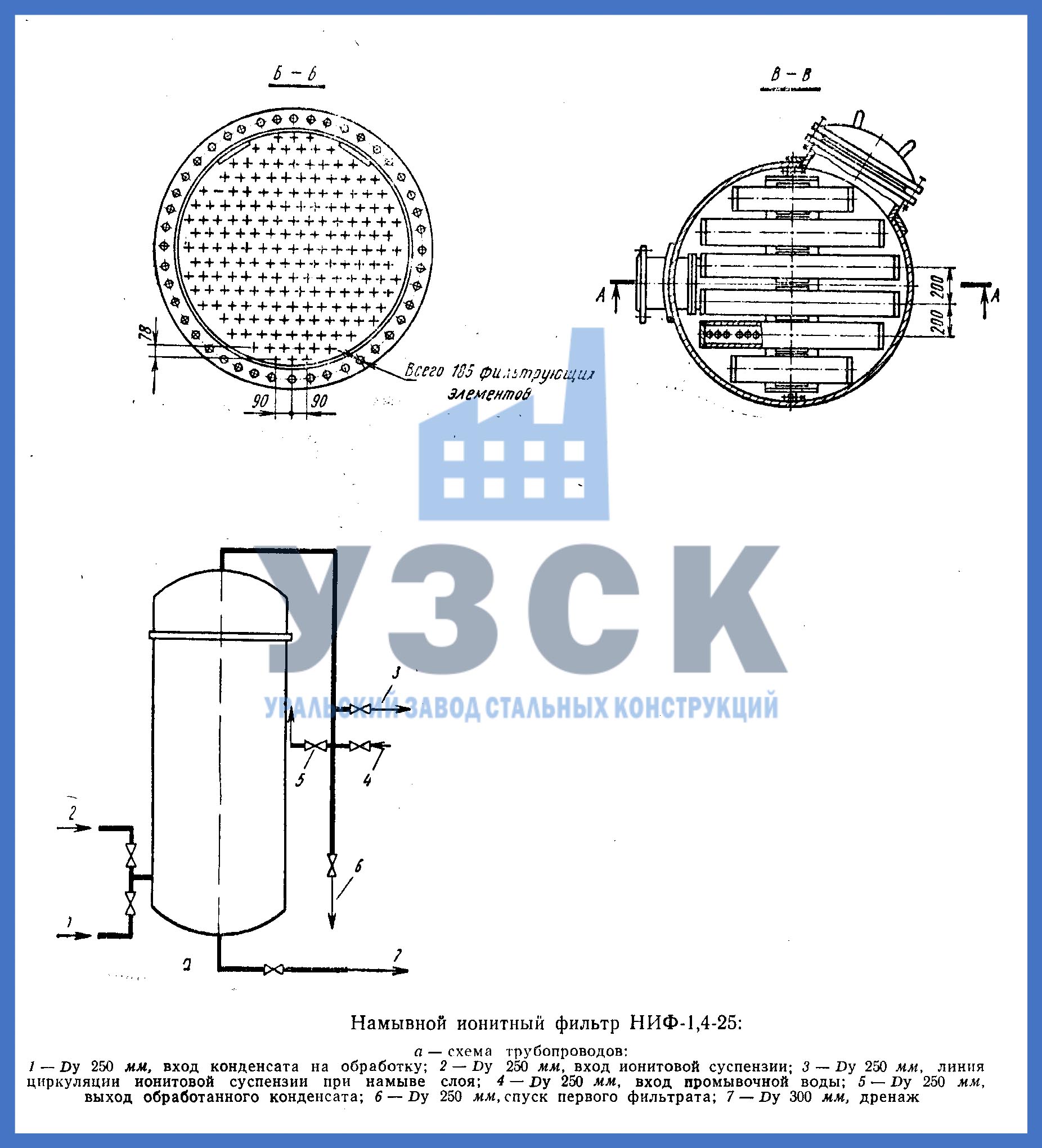 Схема фильтра НИФ-1,4-25, чертеж фильтра НФ-1,4-25